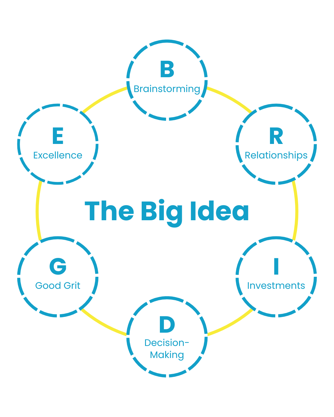 The Big Idea